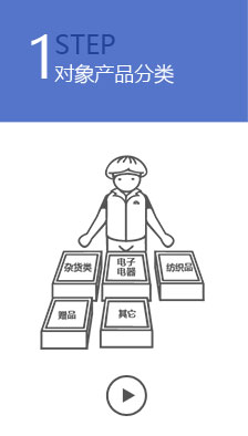 對(duì)象產(chǎn)品分類(lèi)